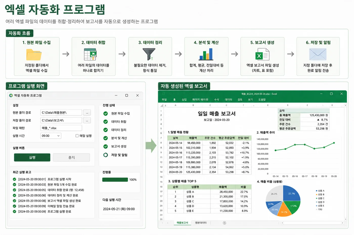 엑셀 업무 자동화 프로그램 실제 화면